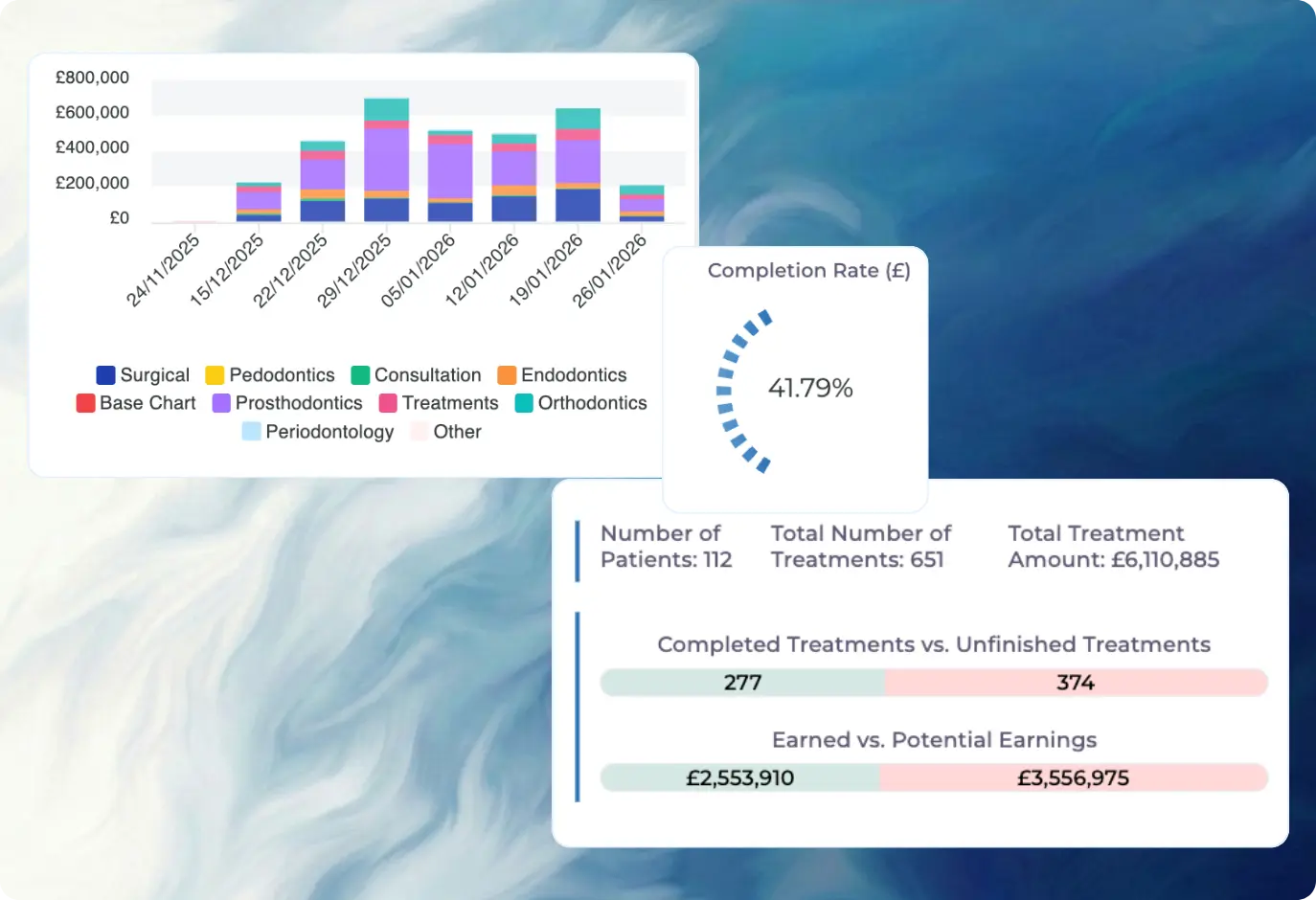 Treatment progress and follow-up tracking on Medicasimple